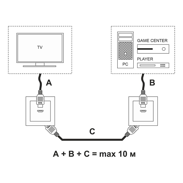 Розетка HDMI Werkel белый W1186001 4690389155543 Фото № 3