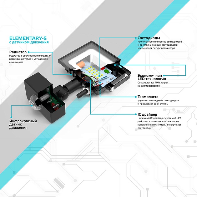 Прожектор светодиодный Gauss Elementary 20W 6500К 628511320 Фото № 4