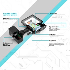 Прожектор светодиодный Gauss Elementary 20W 6500К 628511320 2