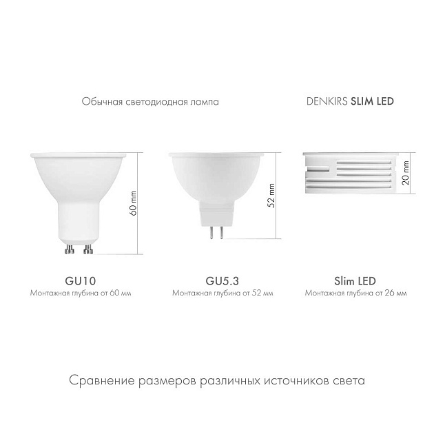 Светодиодный модуль Denkirs DK3000-7W изображение 7 Светодиодный модуль Denkirs DK3000-7W Фото № 7