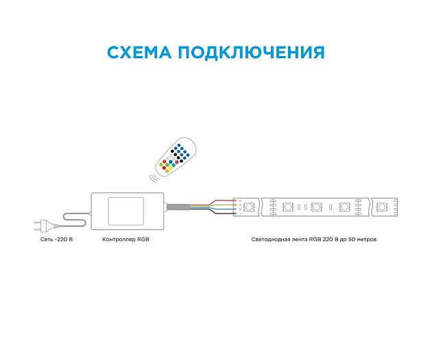 Контроллер RGB OGM с пультом 220V C4-22 Фото № 2