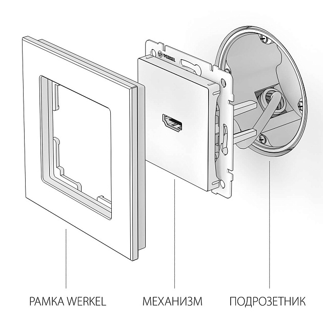Розетка HDMI Werkel белый W1186001 4690389155543 Фото № 2