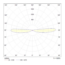 Настенный светильник Maytoni Dafne C027WL-L10W 1