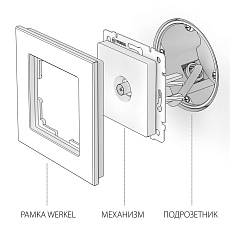 ТВ-розетка оконечная Werkel графит рифленый W1183004 4690389158681 1