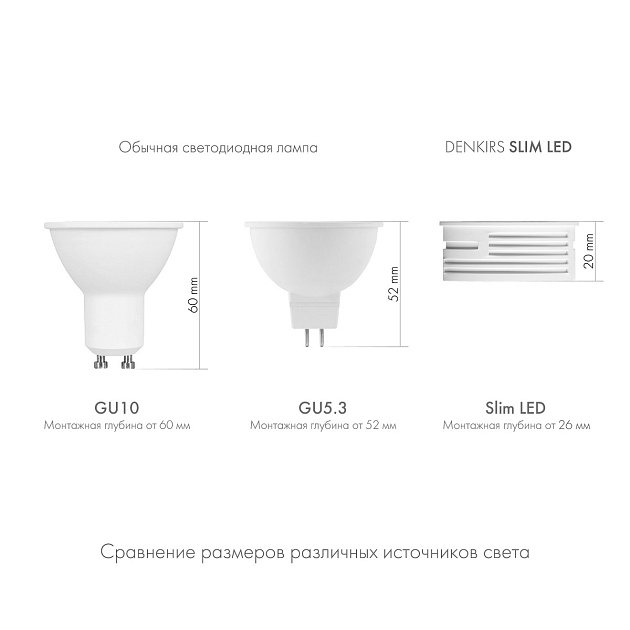 Светодиодный модуль Denkirs Slim LED DK4000-7W-M изображение 5 Светодиодный модуль Denkirs Slim LED DK4000-7W-M Фото № 5