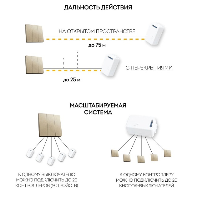 Выключатель трехклавишный беспроводной Feron Smart золото TM83 41727 изображение 4 Выключатель трехклавишный беспроводной Feron Smart золото TM83 41727 Фото № 4