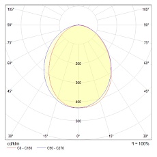 Бра Stem C035WL-L3W3K 2
